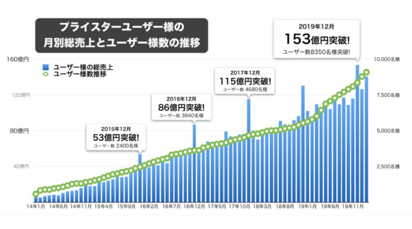 マカド！チルダワーク