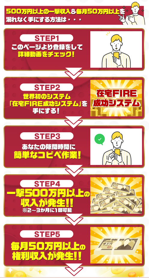 在宅FIRE成功システム