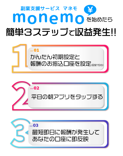 monemo（マネモ）