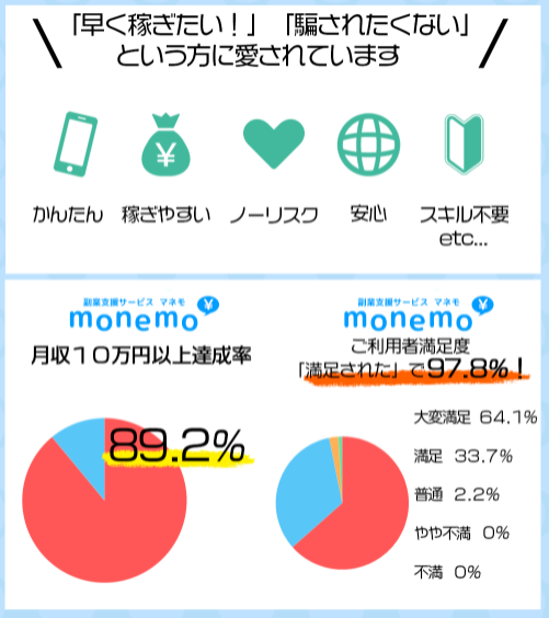 monemo（マネモ）